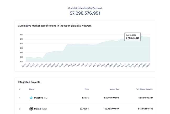 View Dashboard